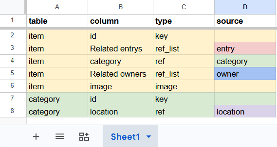 Configuration de la Sheets de structure : indispensable pour expliquer votre modèle de données au script.